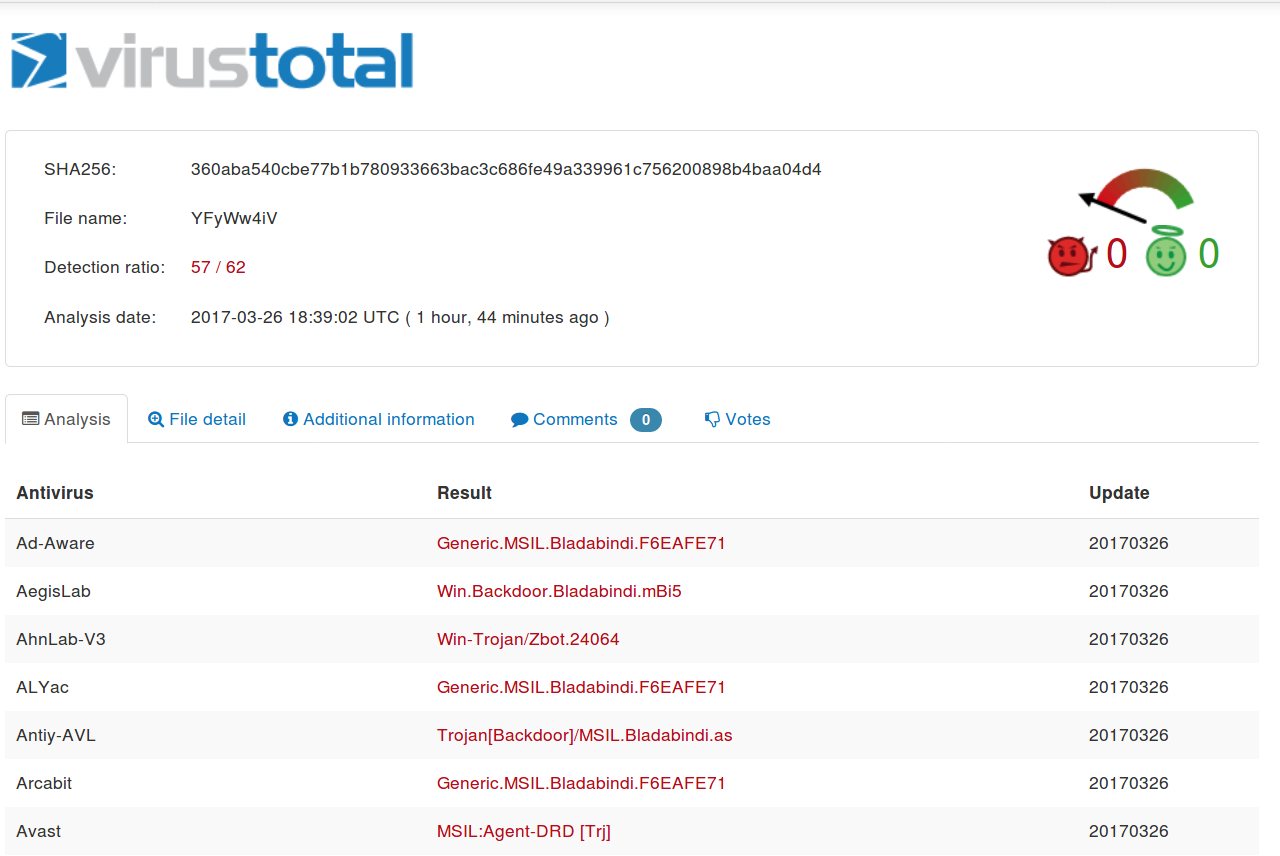 Trends Pastebin - 